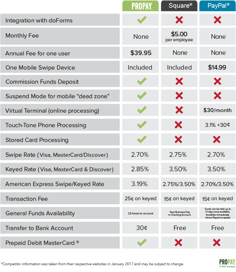 propay comparison