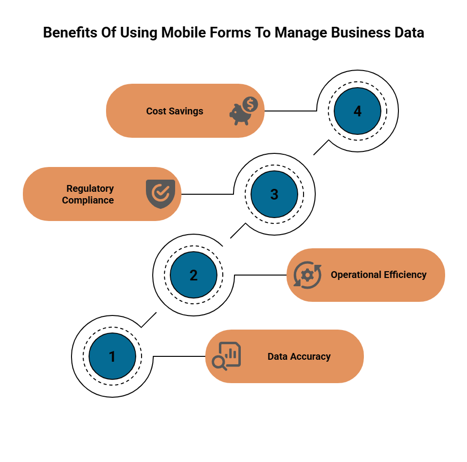 A custom image showing the benefits of mobile forms for data management