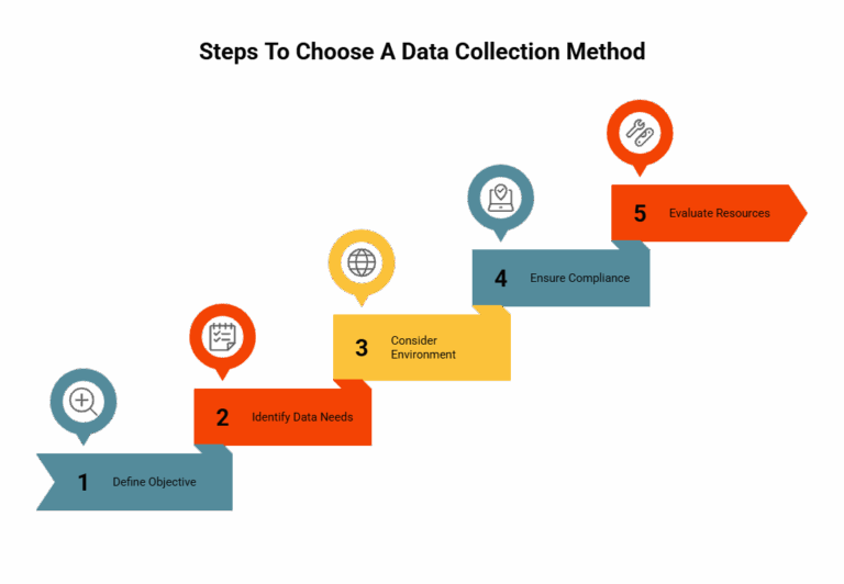 Data Collection Forms: Types, Methods & Benefits Of Mobile Data ...