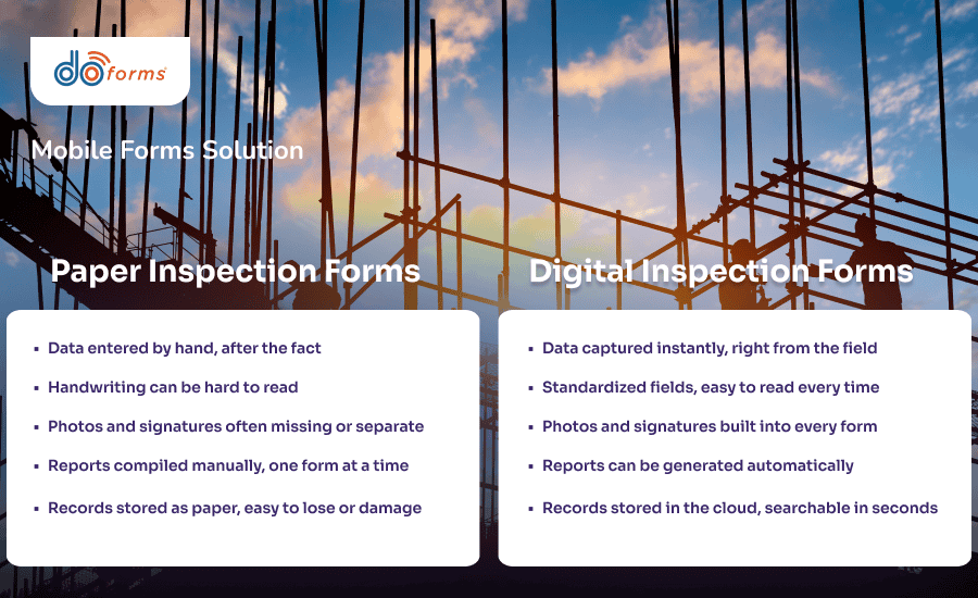 Comparison table about paper vs digital inspection forms